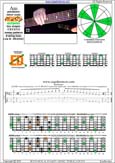 AGEDBC octaves A pentatonic minor scale : 5Em3:6Dm3Dm1 box shape(131313 sweep) pdf